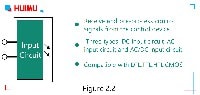 The Input Circuit of the solid state relay provides a loop for the input control signal, making the control signal as a trigger source for the solid state relay. 