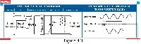 The internal structure schematic and waveform of Random Conduction Type AC solid state relays