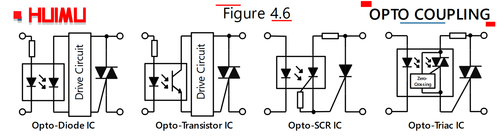 Types of Photo-Coupling Solid State Relays