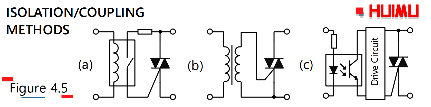 Isolation / coupling methods for solid state relays