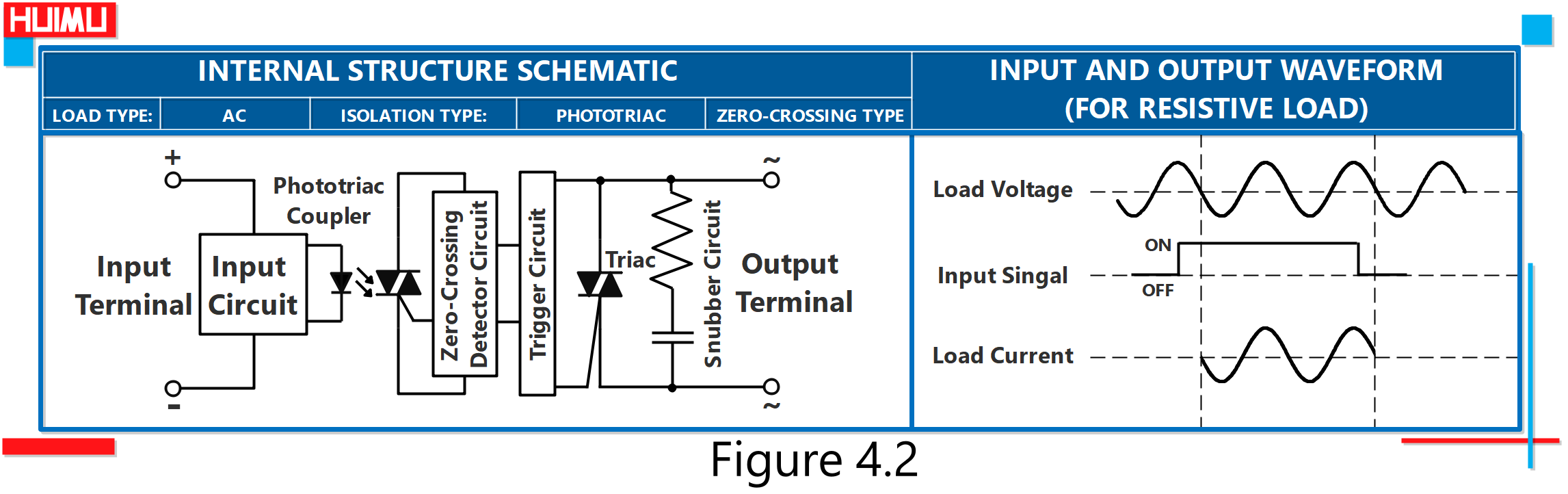 The internal structure schematic and waveform of Zero-crossing AC solid state relays