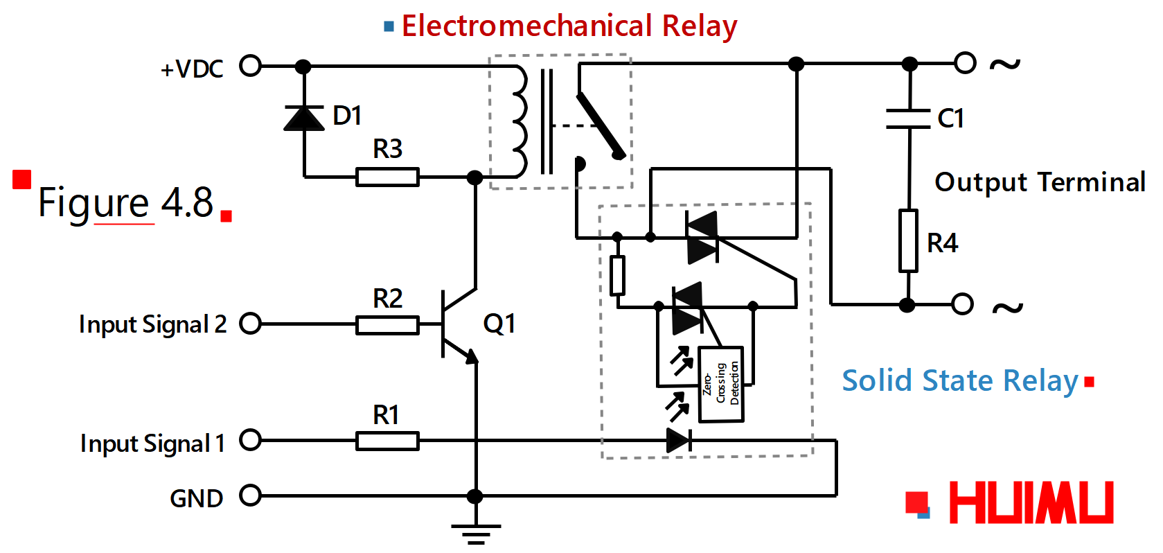 When Input Signal 1 is applied, the SSR immediately switches to the on state. Since the electronic switch has no moving parts, it can switch the load stably and quickly, and does not generate an arc due to high line voltage or heavy surge current during switching. After the load current is generated, the EMR will be controlled by the control signal 2 and switched on. Because the EMR is connected in parallel with the SSR, the output contact of the EMR is energized without voltage, and there is no arcing across the contacts. Then after a certain delay, the contact bouncing of the EMR settles down, and the SSR will be turned off.