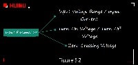 Input parameters of solid state relays