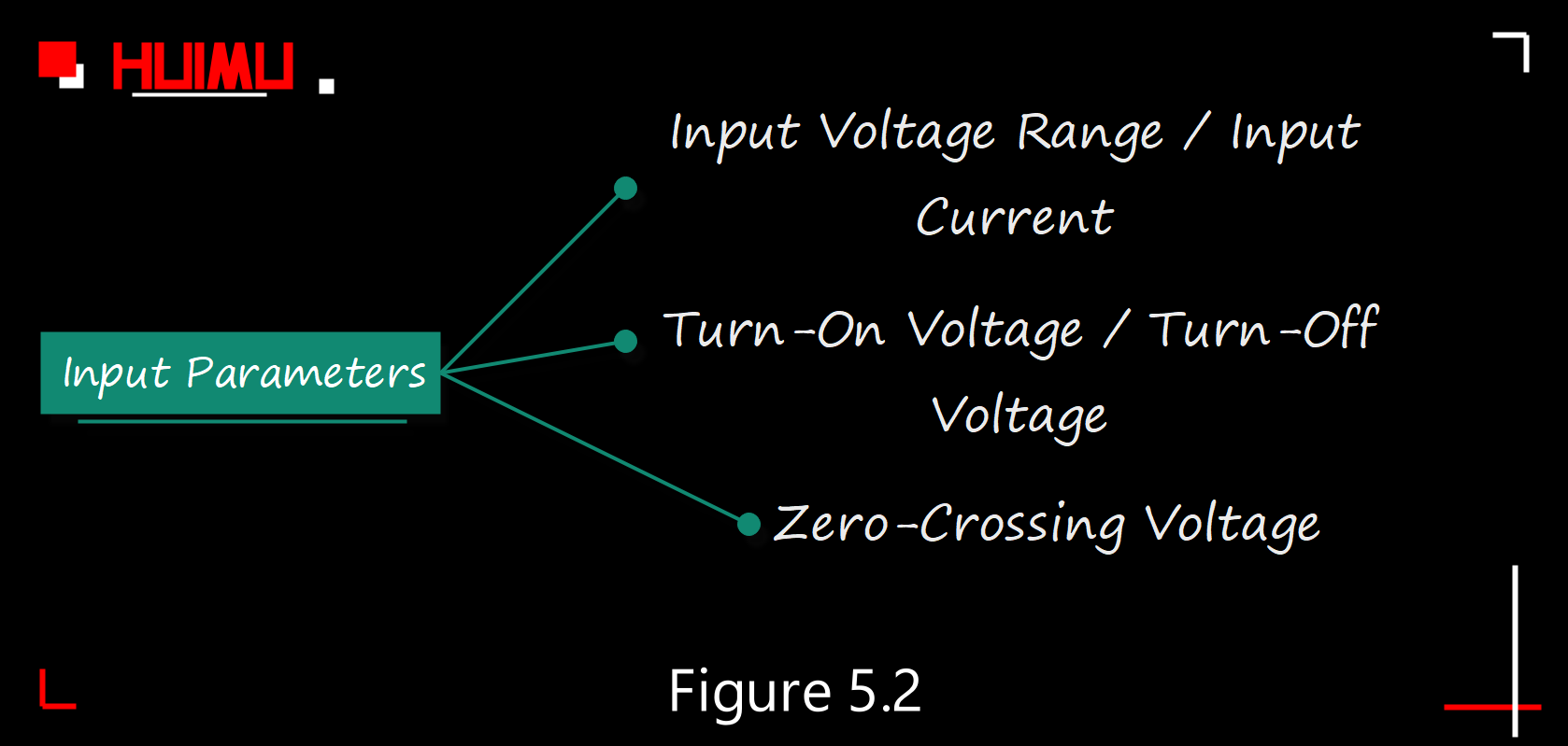 Input parameters of solid state relays