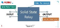 The basic parameters of solid-state relays