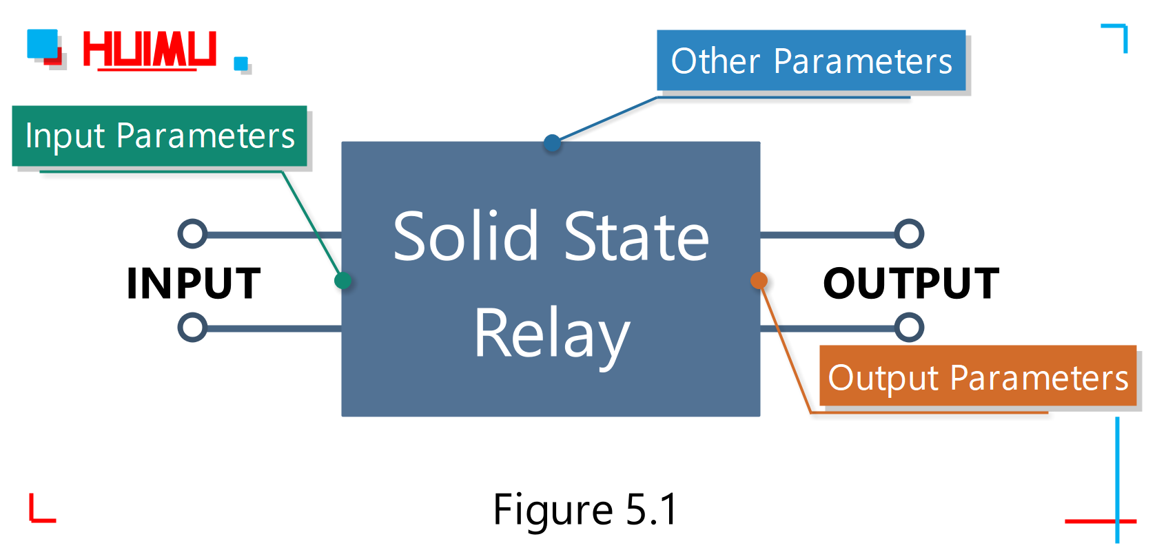 The basic parameters of solid-state relays