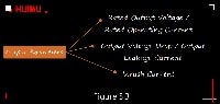 Output parameters of solid state relays