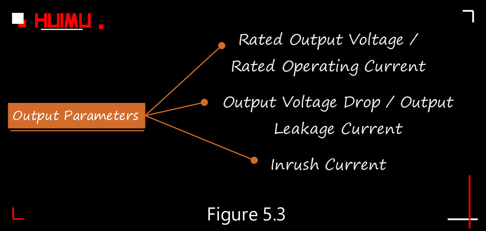 Output parameters of solid state relays