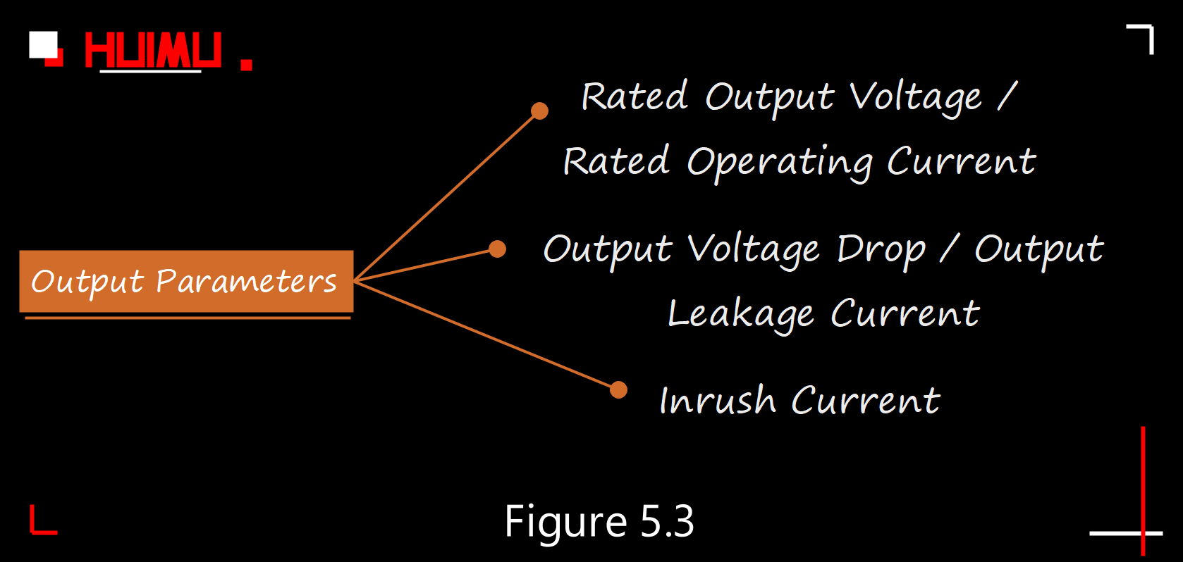 Output Parameters of Solid State Relay
