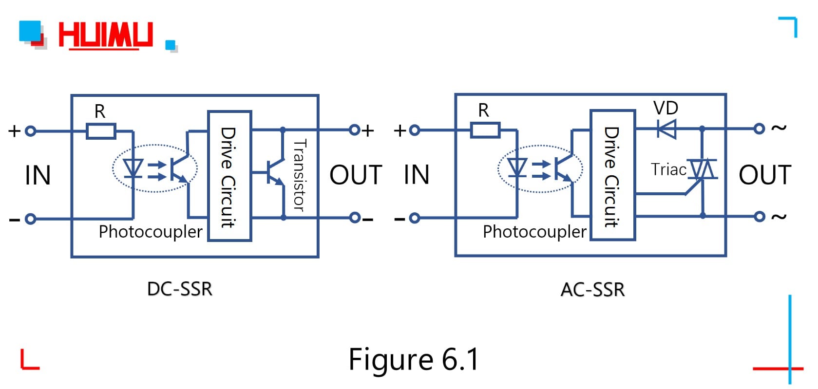 แผนภาพวงจรภายในเทียบเท่าของโซลิดสเตตรีเลย์│HIMIMD แผนภาพวงจรภายในเทียบเท่าของโซลิดสเตตรีเลย์