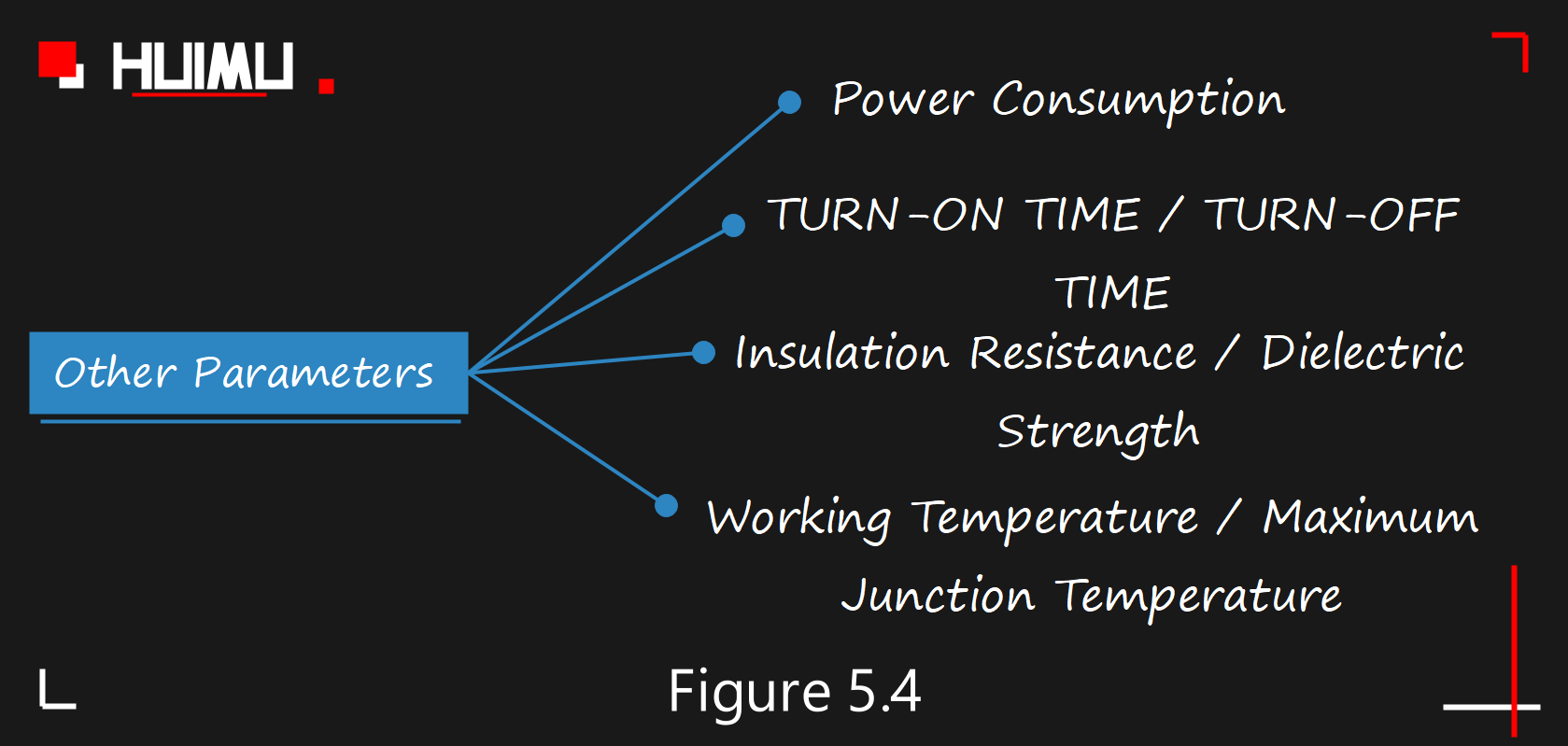 Other parameters of solid state relays