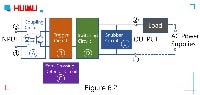 The A~E circuit in the block diagram forms the body of the Zero-Crossing AC SSR. On the whole, the SSR relay is a four-terminal load switch, with only two input terminals (③ and ④) and two output terminals (①and ②). When the AC Zero-Crossing SSR relay is working, as long as a certain control signal is added to ③ and ④ terminals, the ON/OFF state of the loop that between the ① and ② terminals can be controlled.