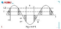  Working status (Region) of the zero-crossing AC solid state relays