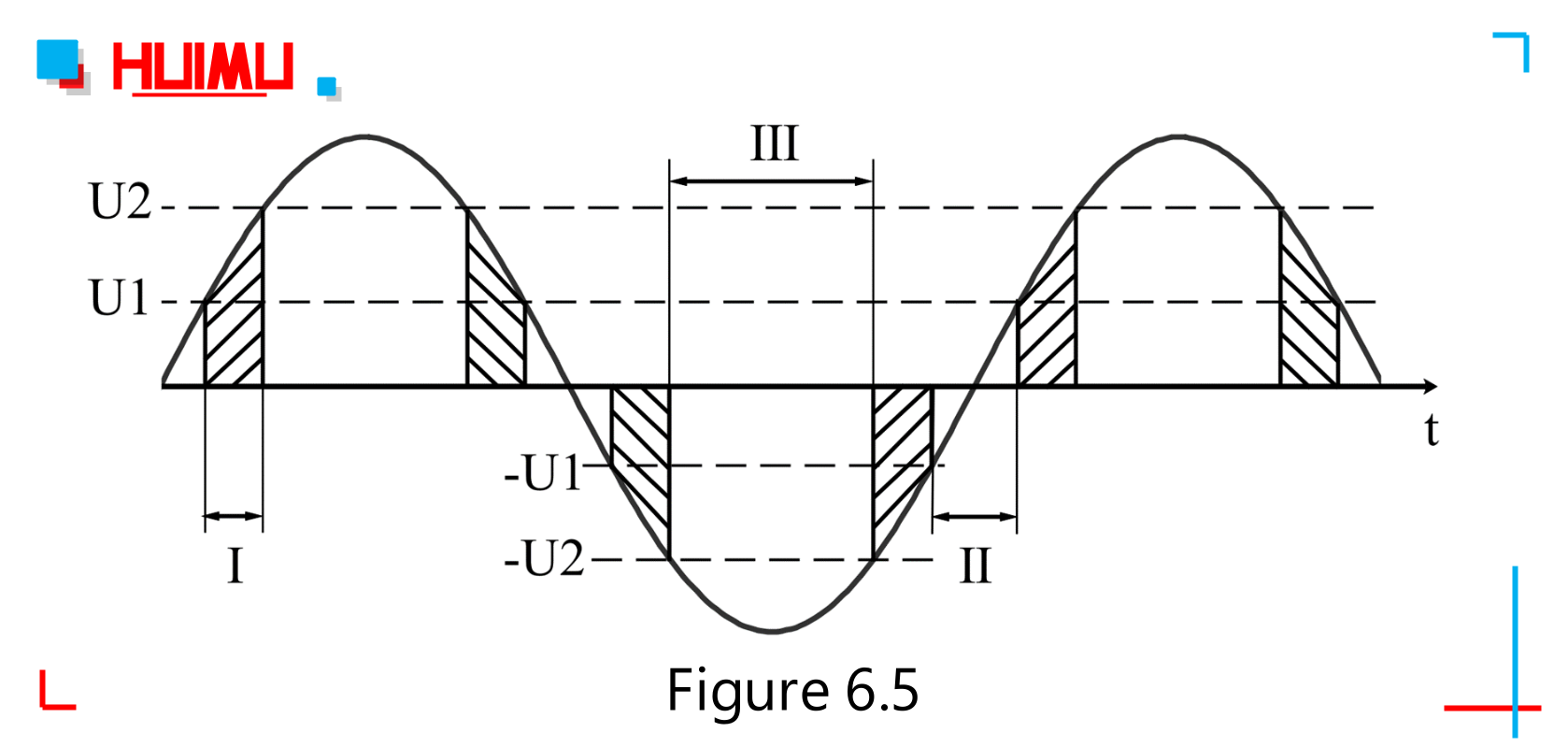 Voltage Region of Zero-Crossing Solid State Re