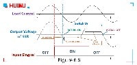 I/O waveform of the zero-crossing AC solid state relays