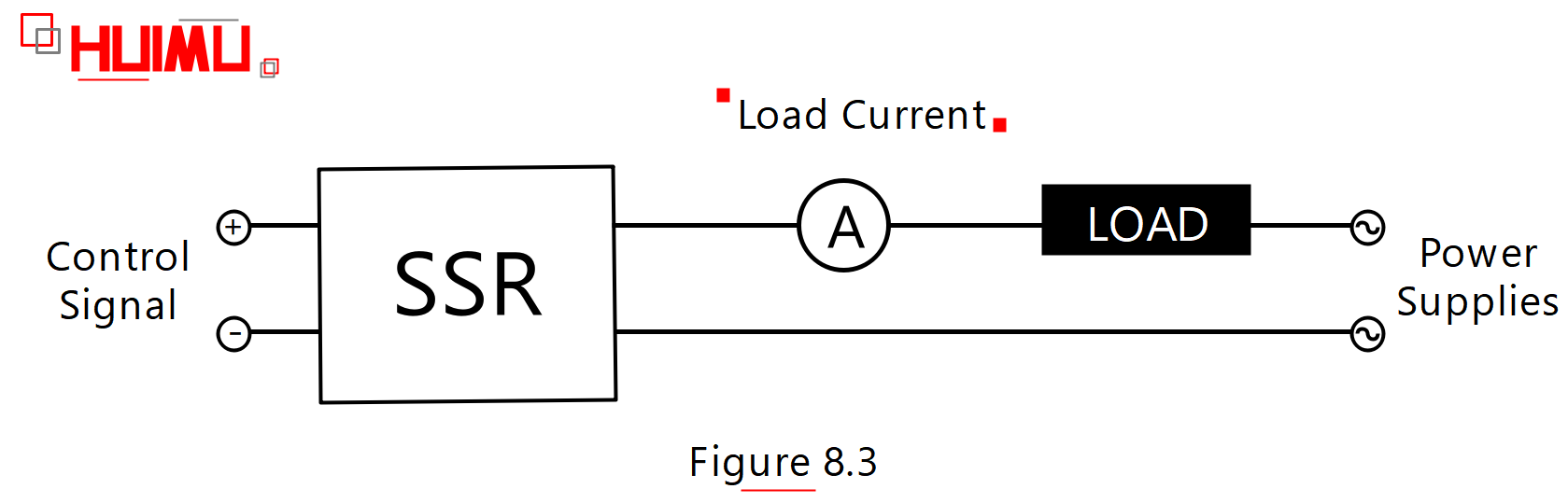 Load Current of Solid State Relays