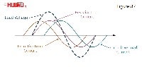 Load type of the solid state relays