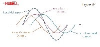 Load type of the solid state relays