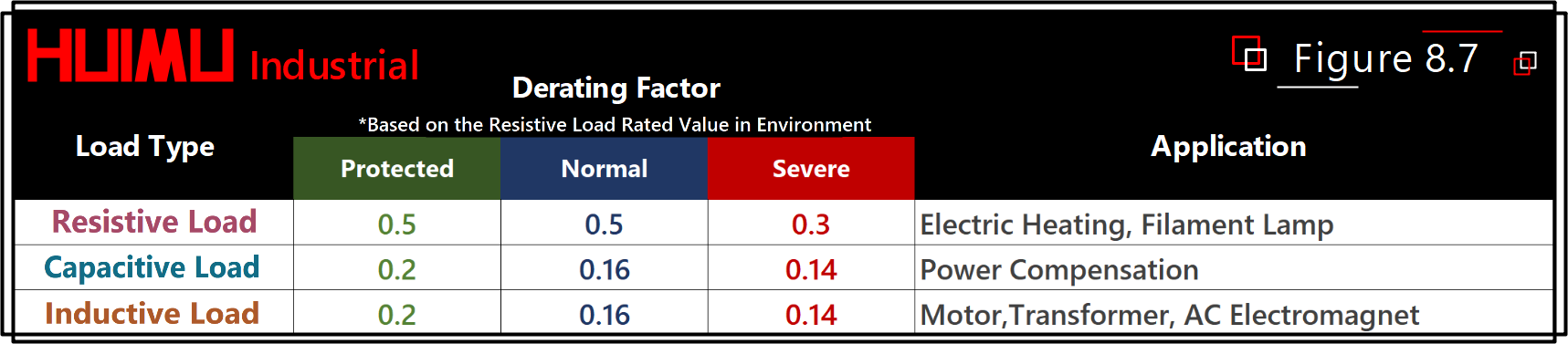 Derating Factor of Solid State Relays