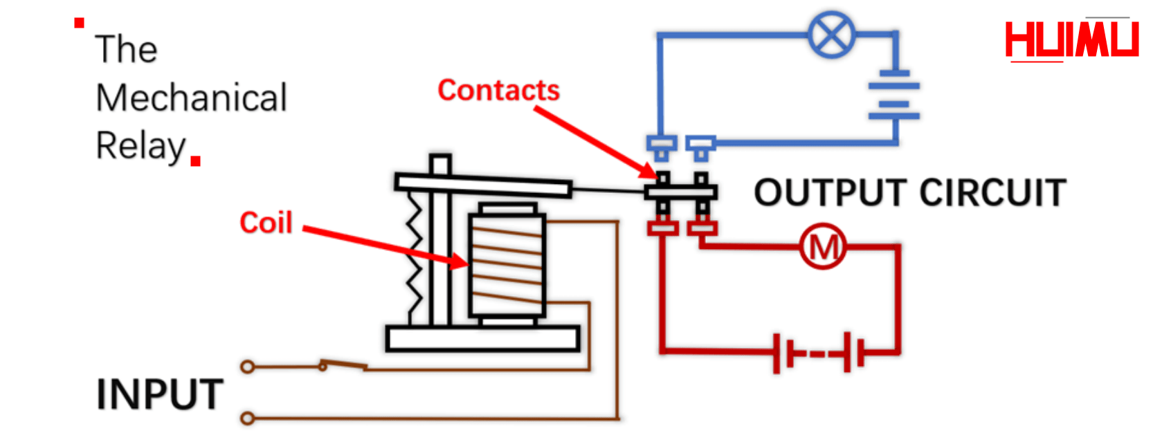 How mechanical relays work