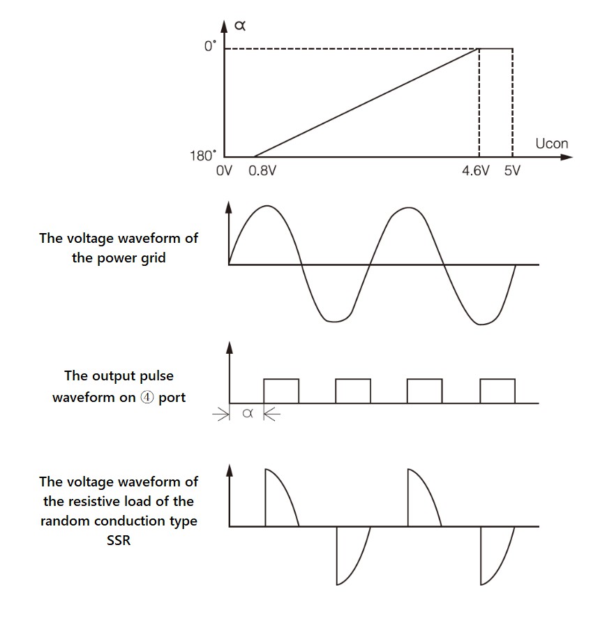 SSR-JK 시리즈, I/O waveform