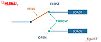 the basics of the SPDT switch structure