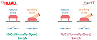 What is normally opne (NO, N/O) and normally close (NC, N/C) ?