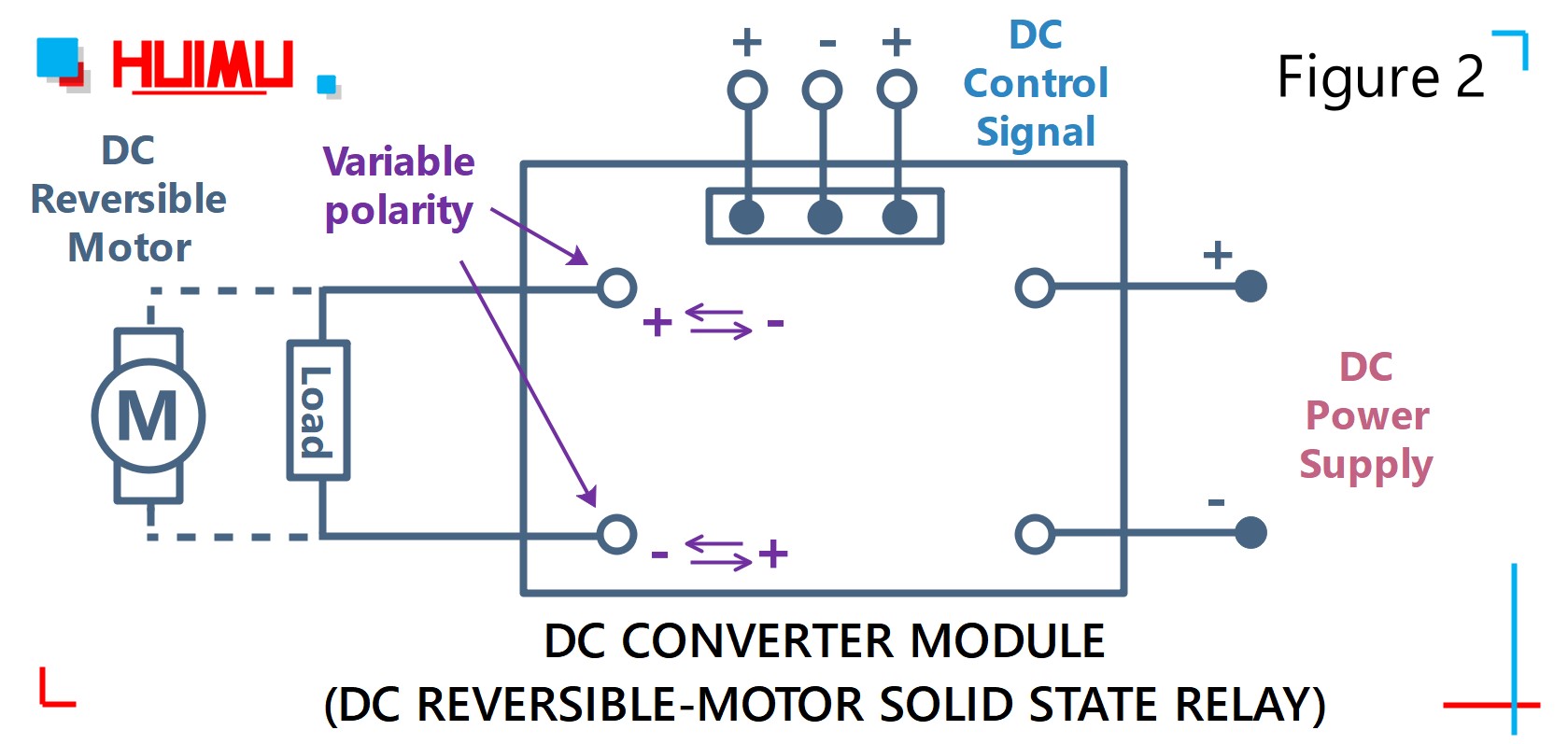 Motor speed or direction controller solid state relay ...