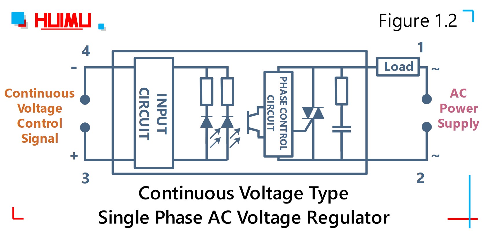 MGR-1VD2440G analog signal type single phase AC voltage regulator wiring circuit diagram│HUIMULTD How to wire MGR mager MGR-1VD2440G analog signal type single phase AC voltage regulator? More detail via www.@huimultd.com