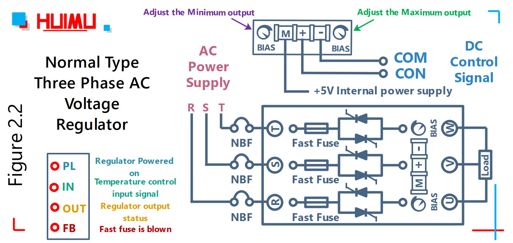 How to wire MGR mager MGR-SCR-100LA-H, MGR-SCR-300LA-H normal type three phase AC voltage regulator? More detail via www.@huimultd.com