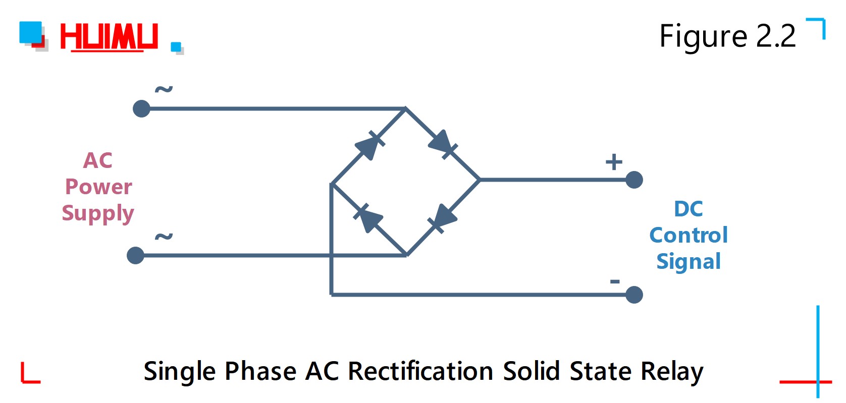 Citcuit of diode bridge rectifer