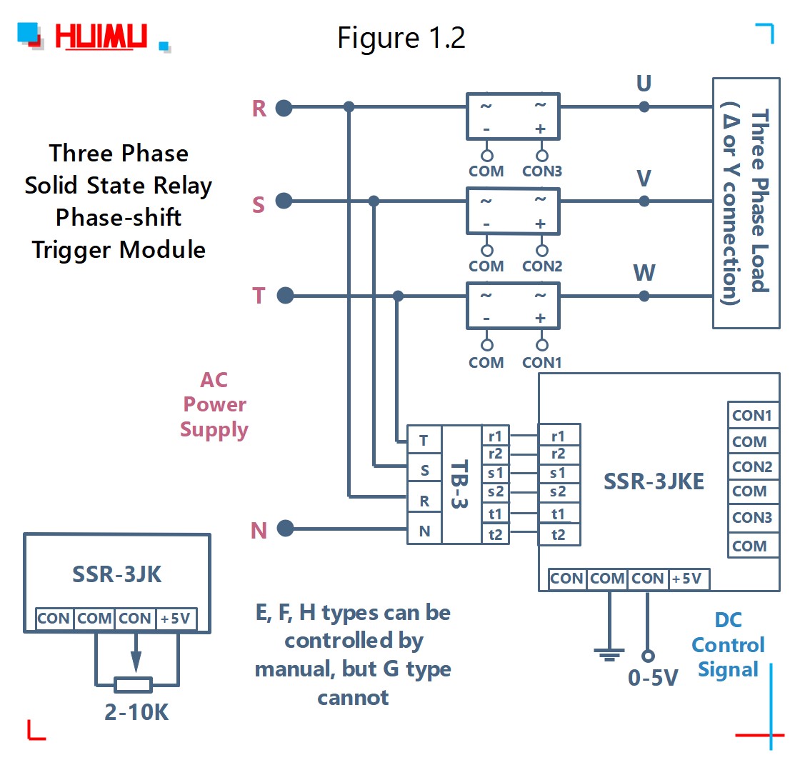 SSR-3JKEG three phase solid state relay phase-shift trigger module circuit wiring diagram│HUIMULTD How to wire MGR mager SSR-3JKEG three phase solid state relay phase-shift trigger module? More detail via www.@huimultd.com