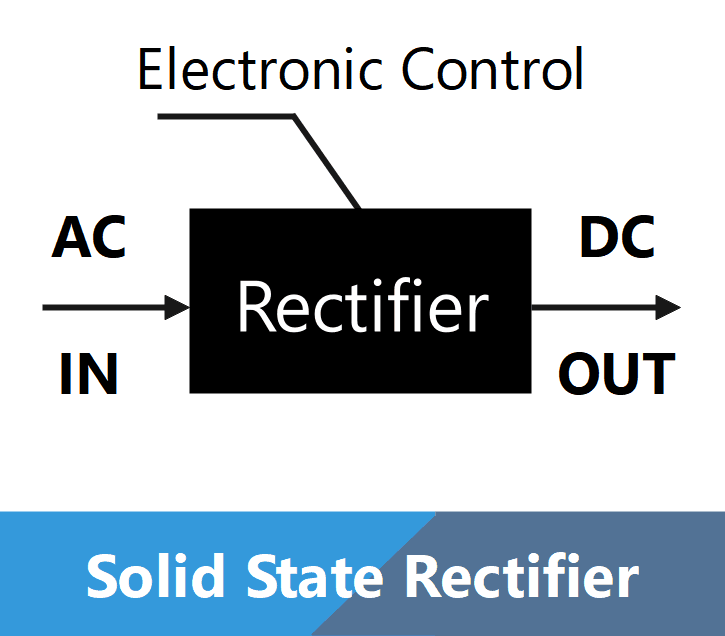 Solid State Rectifier Cover