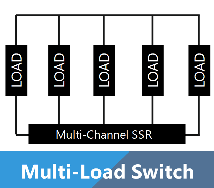 Multi-load Switch Cover