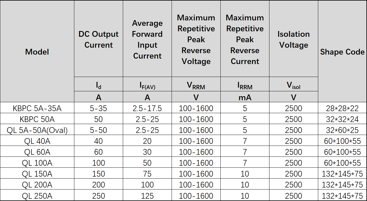 KBPC, QL Series (Single Phase) Solid State Rectifier