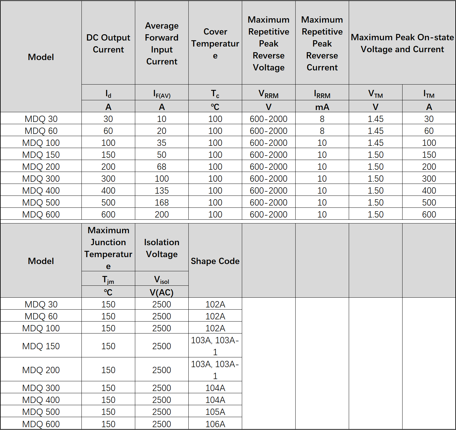 MDQ Series Single Phase Bridge Rectifier Module Type