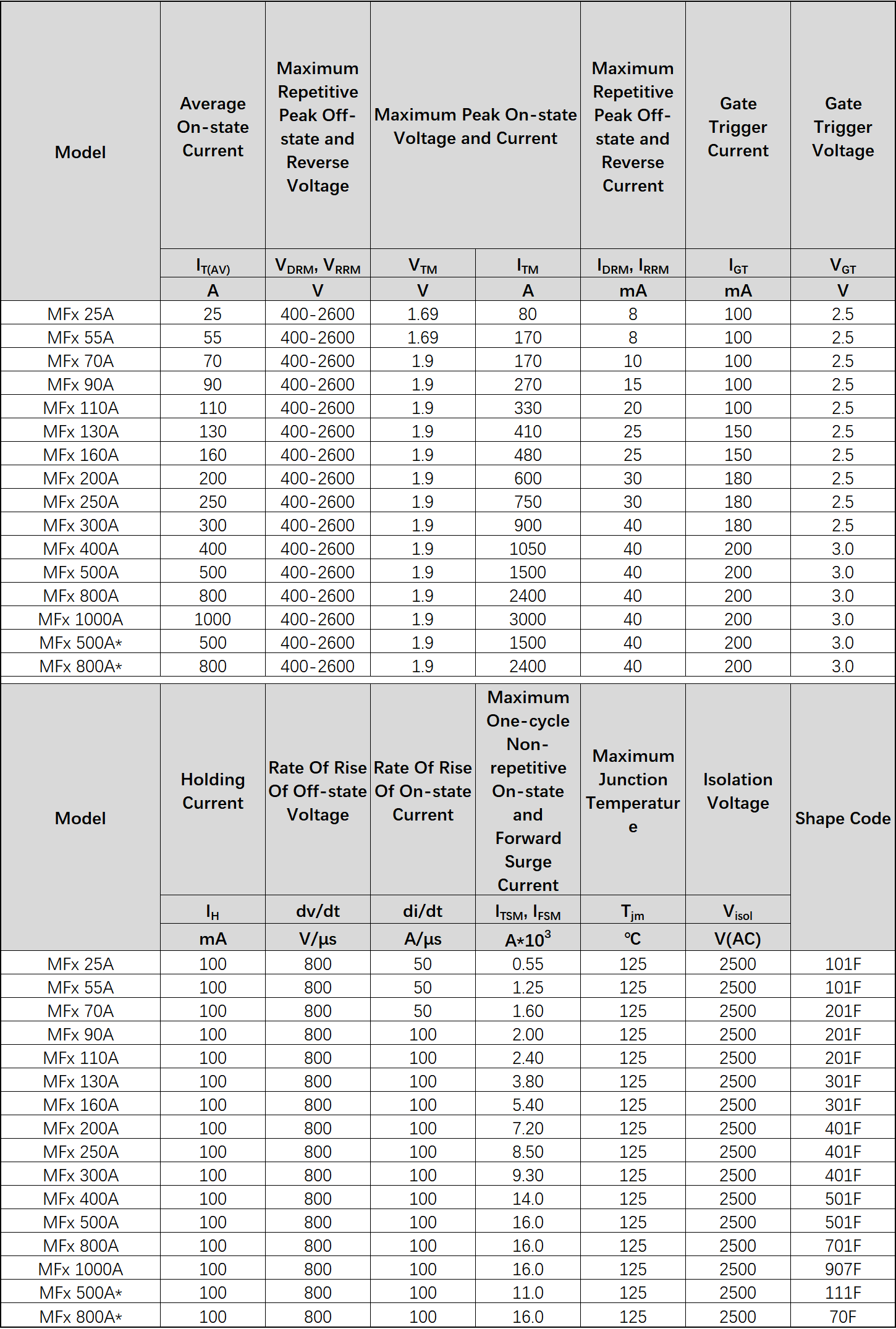 MFC, MFA, MFK, MFX Series Types Solid State Rectifier