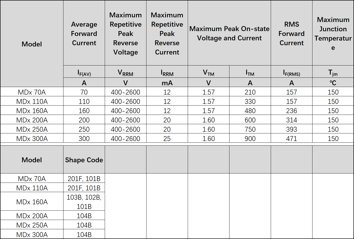 Non-insulated Rectifier Module 솔리드 스테이트 정류기