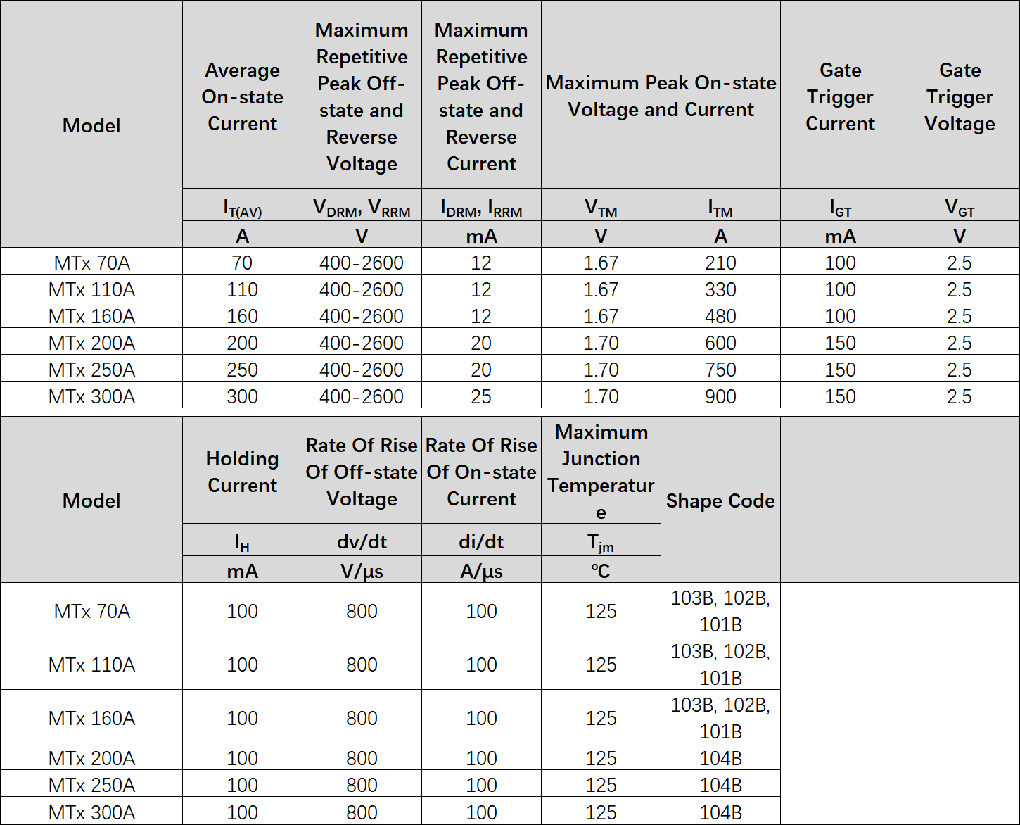 Non-insulated Thyristor / Rectifier Hybrid Module 솔리드 스테이트 정류기