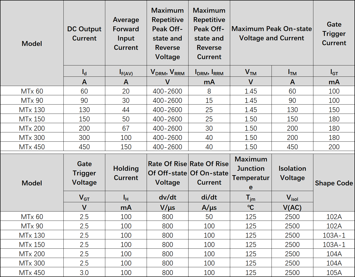 MTQ, MFS Series Type Solid State Rectifier List