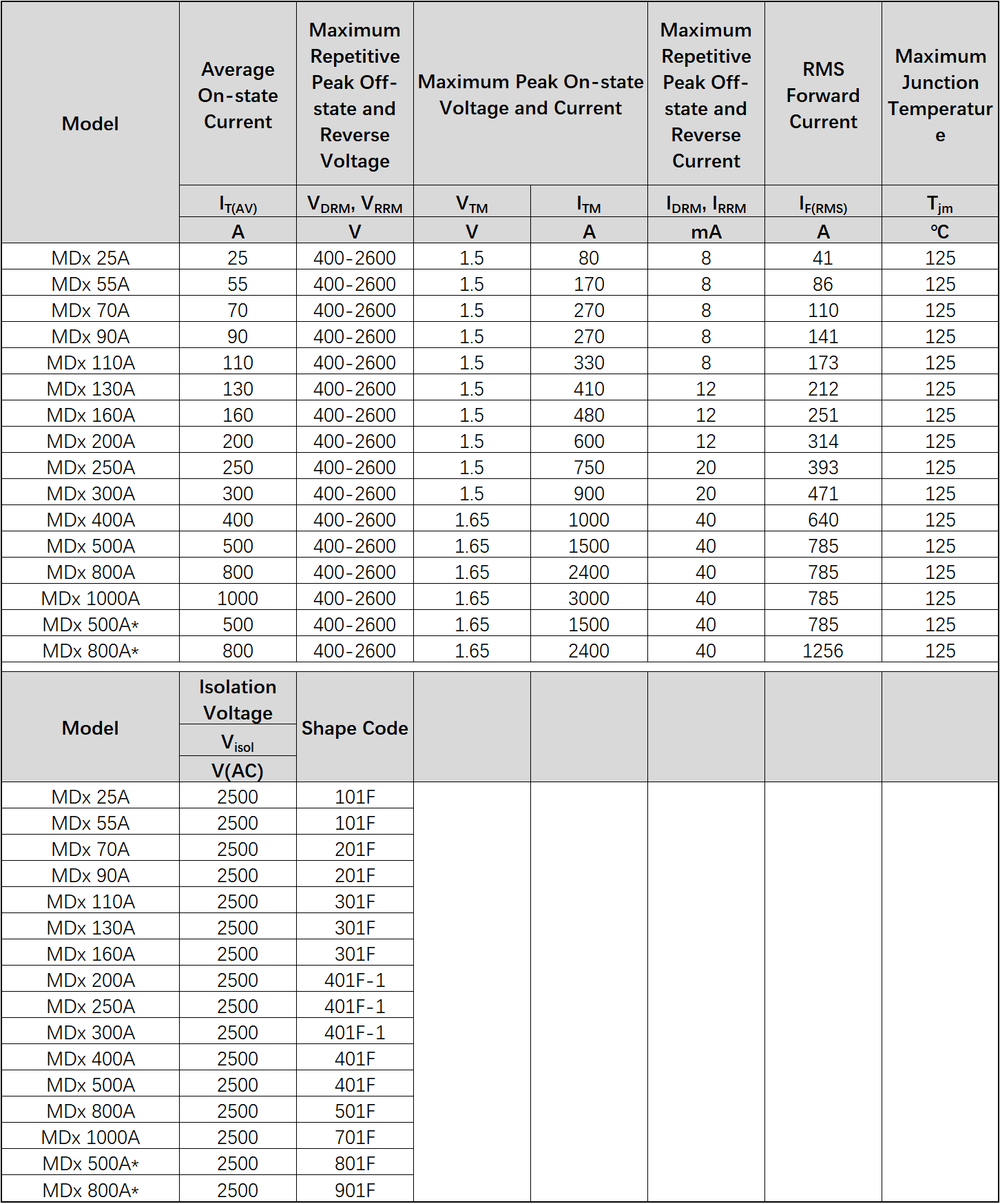 MDC, MDA, MDK, MDX Series Types Solid State Rectifier