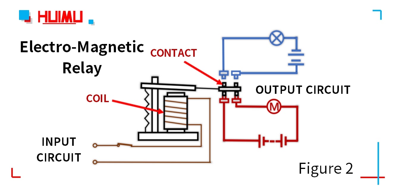 How mechanical relays work