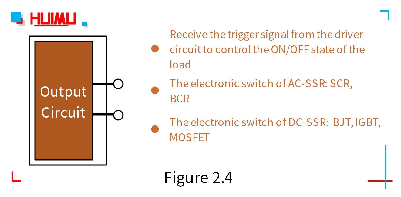 The output circuit of the solid-state relay is controlled by a trigger signal to enable on/off switching of the load power supplies. 