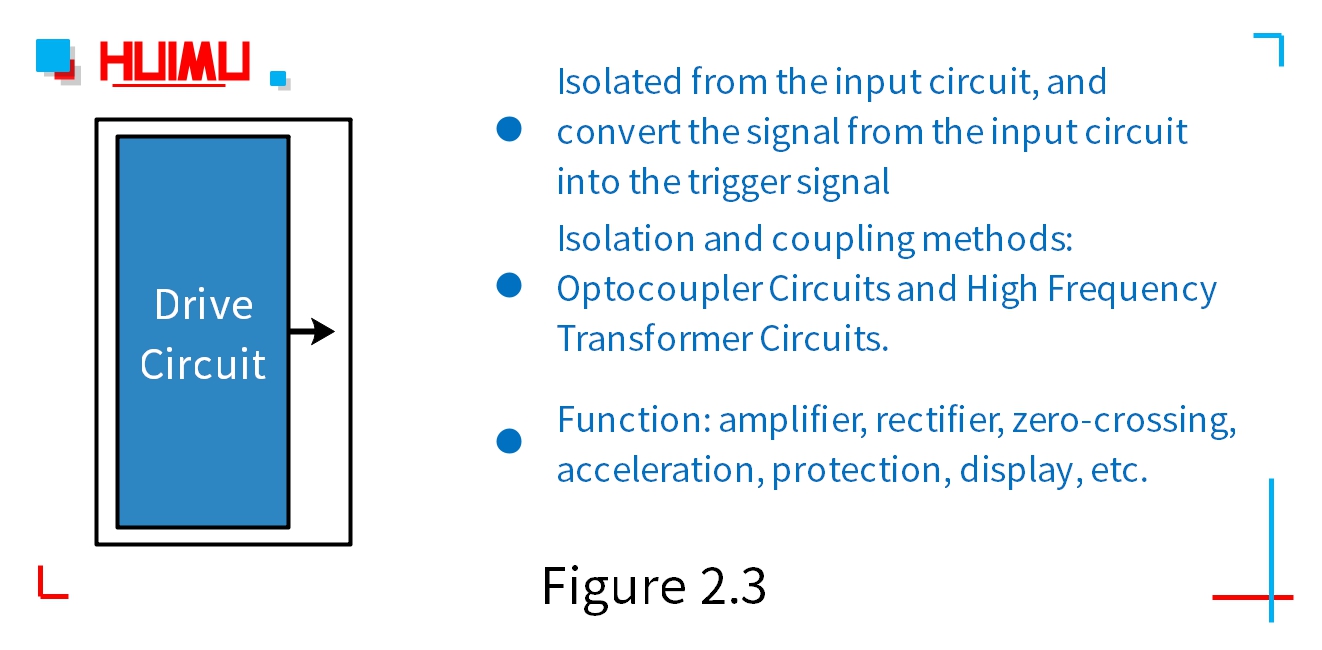 Drive circuit of the solid state relay│HUIMULTD The driving circuit of solid state relay includes three parts: Isolation Coupling Circuit, Function Circuit and Trigger Circuit.