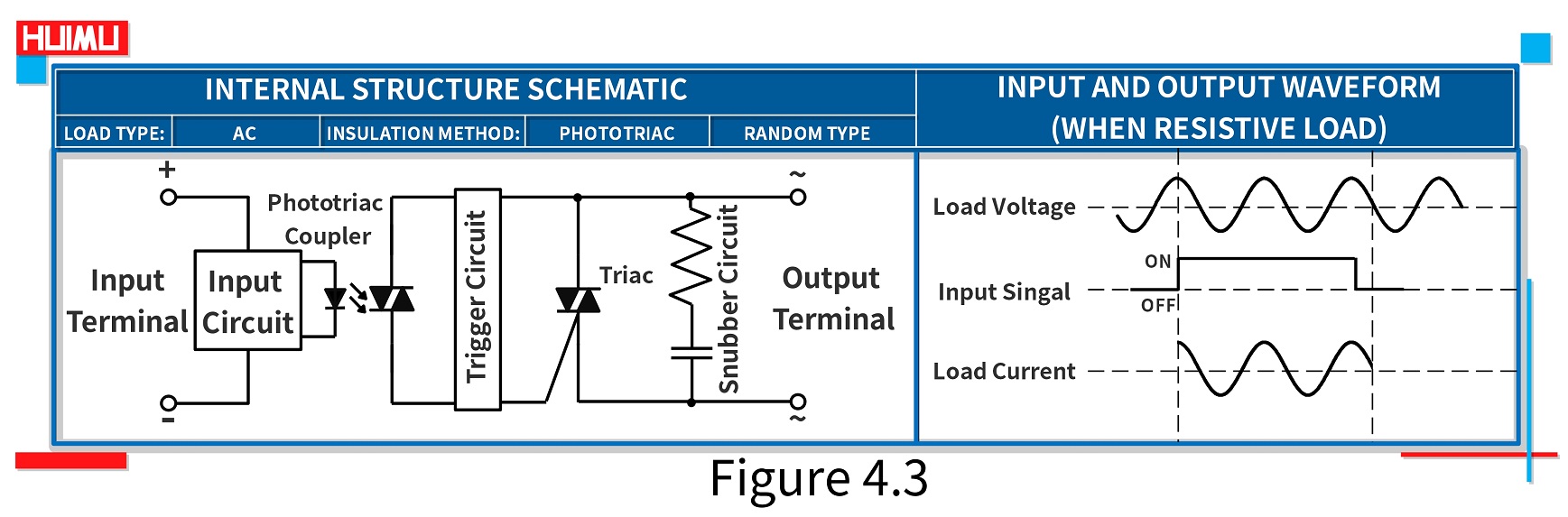 The internal structure schematic and waveform of Random Conduction Type AC solid state relays