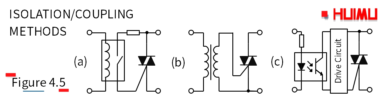 Isolation / coupling methods for solid state relays