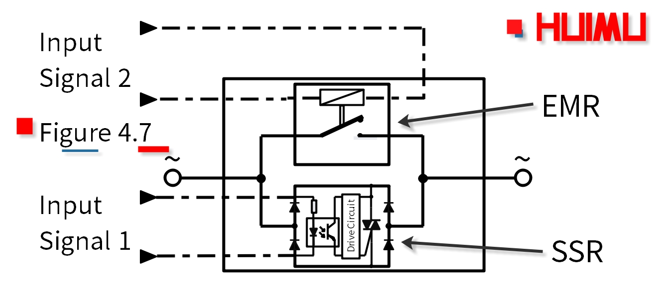 Hybrid solid state relay│HUIMULTD Diagram of hybrid solid state relay