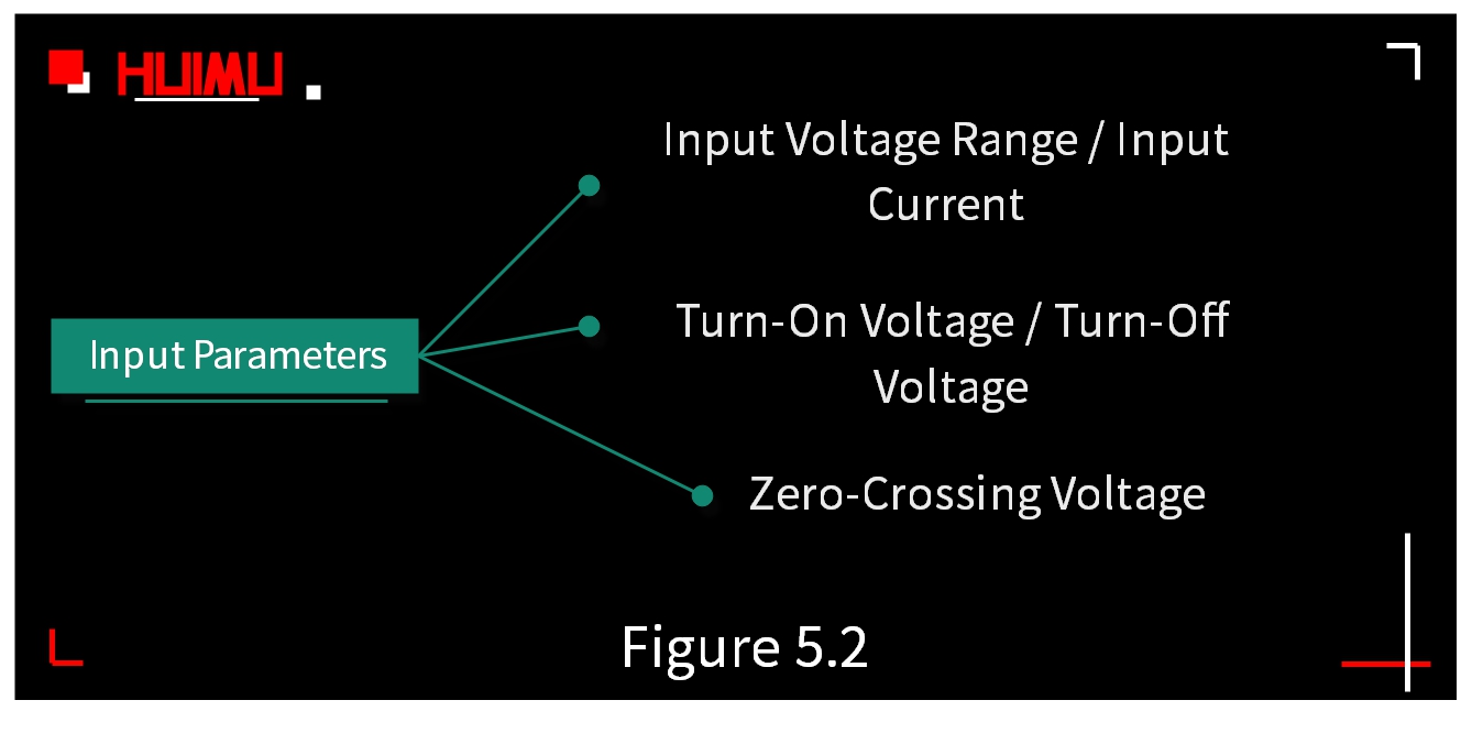 Input parameters of solid state relays