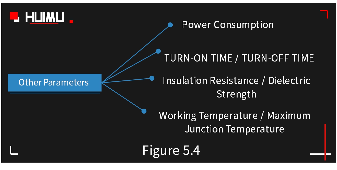 Other parameters of solid state relays