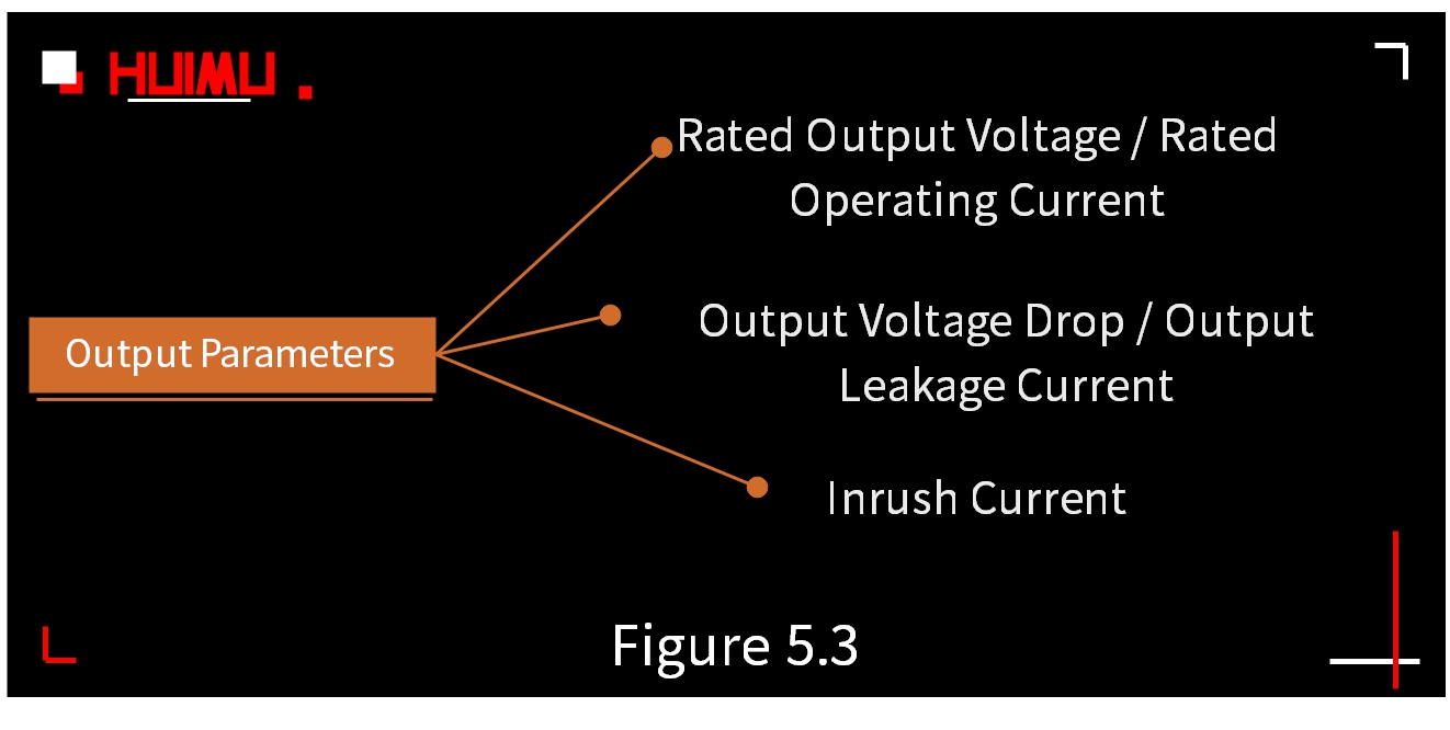 Output parameters of solid state relays